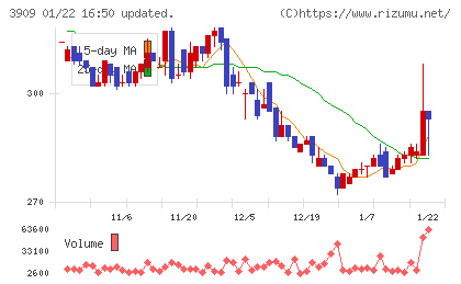 ショーケースチャート