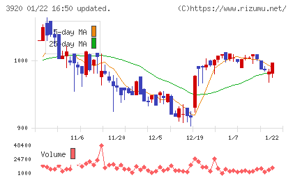 アイビーシーチャート