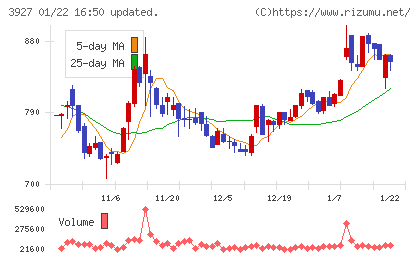 フーバーブレインチャート