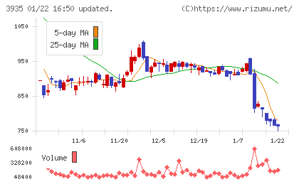 エディアチャート