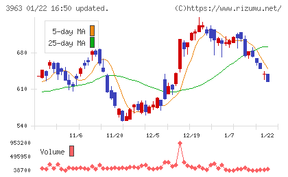 シンクロ・フードチャート