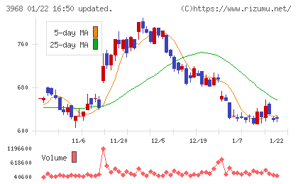 セグエグループチャート