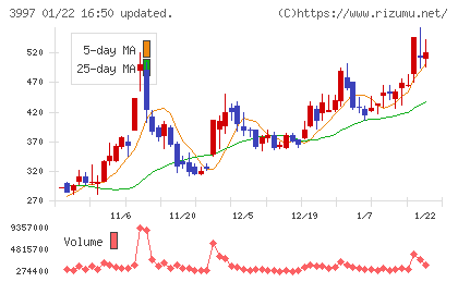 トレードワークスチャート