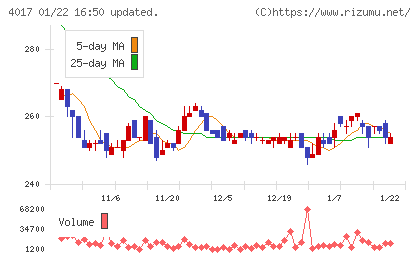 クリーマチャート