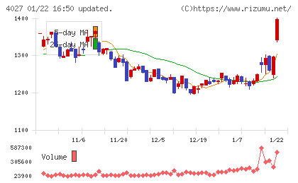 テイカチャート