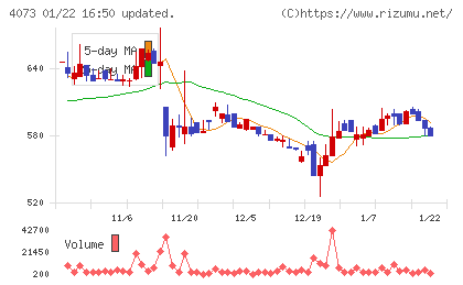 ジィ・シィ企画チャート