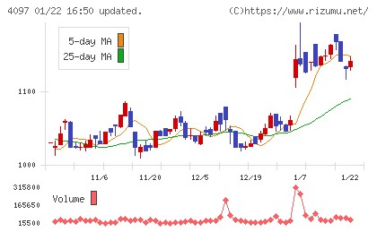 高圧ガス工業チャート
