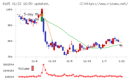プレイドチャート