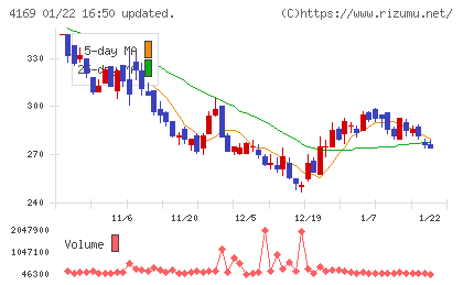 ＥＮＥＣＨＡＮＧＥチャート