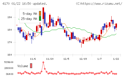 Ｋａｉｚｅｎ　Ｐｌａｔｆｏｒｍチャート