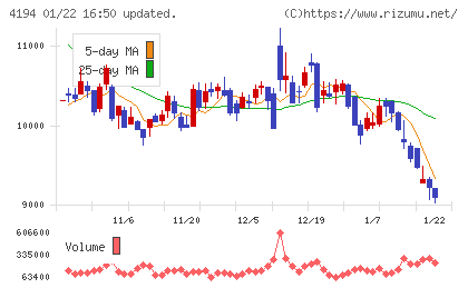 ビジョナルチャート