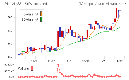 アテクトチャート