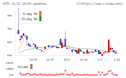 フロンティアチャート