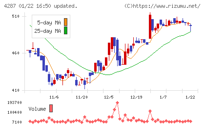 ジャストプランニングチャート
