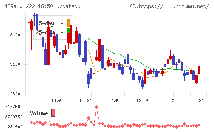 テクセンドフォトマスクチャート