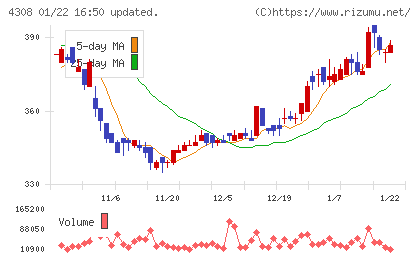 Ｊストリームチャート