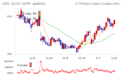 テイクアンドギヴ・ニーズチャート