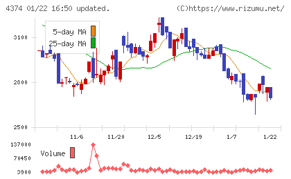ＲＯＢＯＴ　ＰＡＹＭＥＮＴチャート