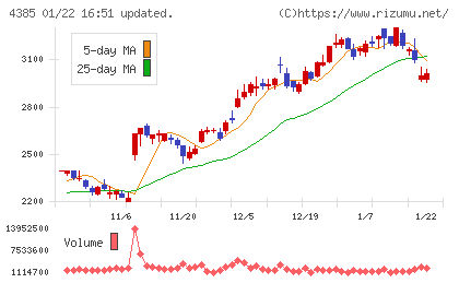 メルカリチャート