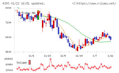 バンク・オブ・イノベーションチャート