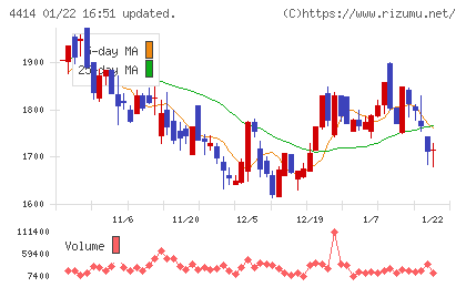 フレクトチャート
