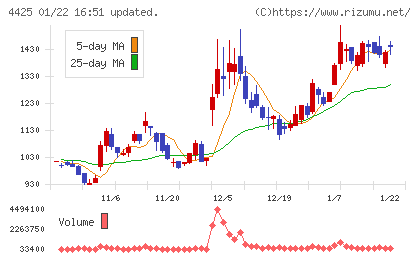 Ｋｕｄａｎチャート