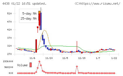 Ｗｅｌｂｙチャート