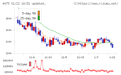 ＨＥＮＮＧＥチャート