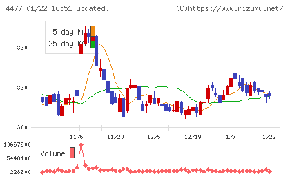 ＢＡＳＥチャート