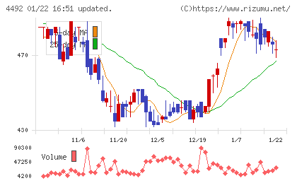 ゼネテックチャート