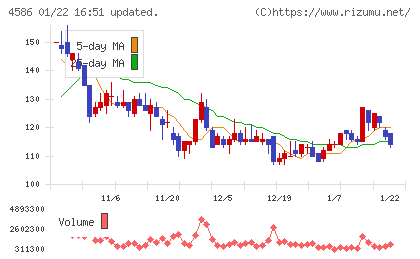 メドレックスチャート