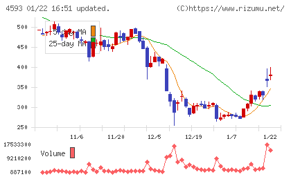 ヘリオスチャート