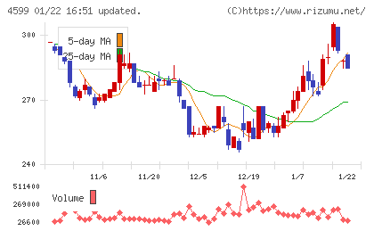 ステムリムチャート