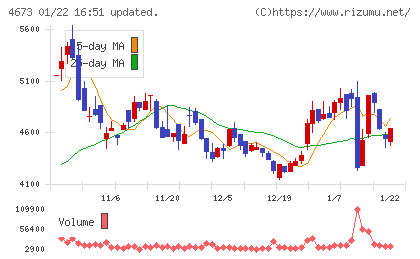 川崎地質チャート