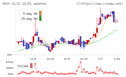 オリコンチャート