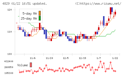 日本エンタープライズチャート