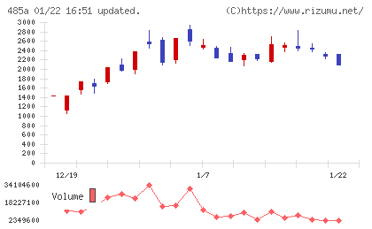 パワーエックスチャート