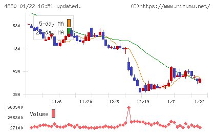 セルソースチャート