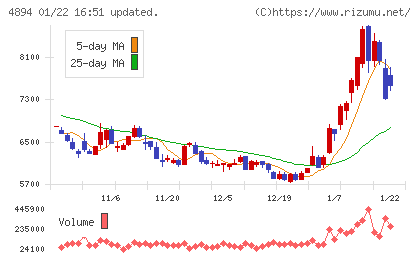 クオリプスチャート