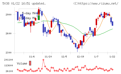 ｅＷｅＬＬチャート