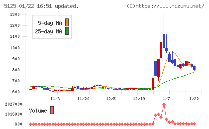 ファインズチャート