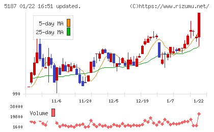 クリエートメディックチャート