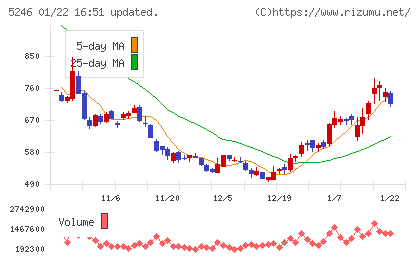 ELEMENTSチャート