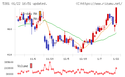 マイポックスチャート