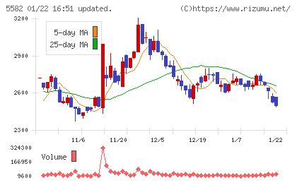 グリッドチャート