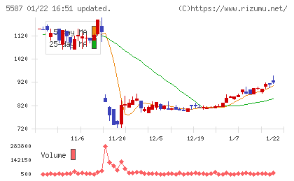 インバウンドプラットフォームチャート