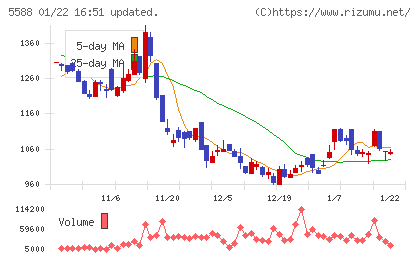 ファーストアカウンティングチャート