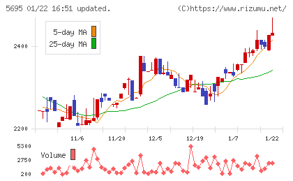 パウダーテックチャート