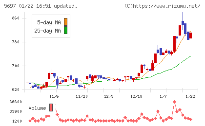サンユウチャート