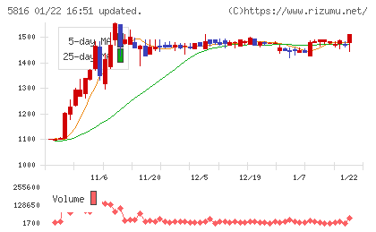 オーナンバチャート